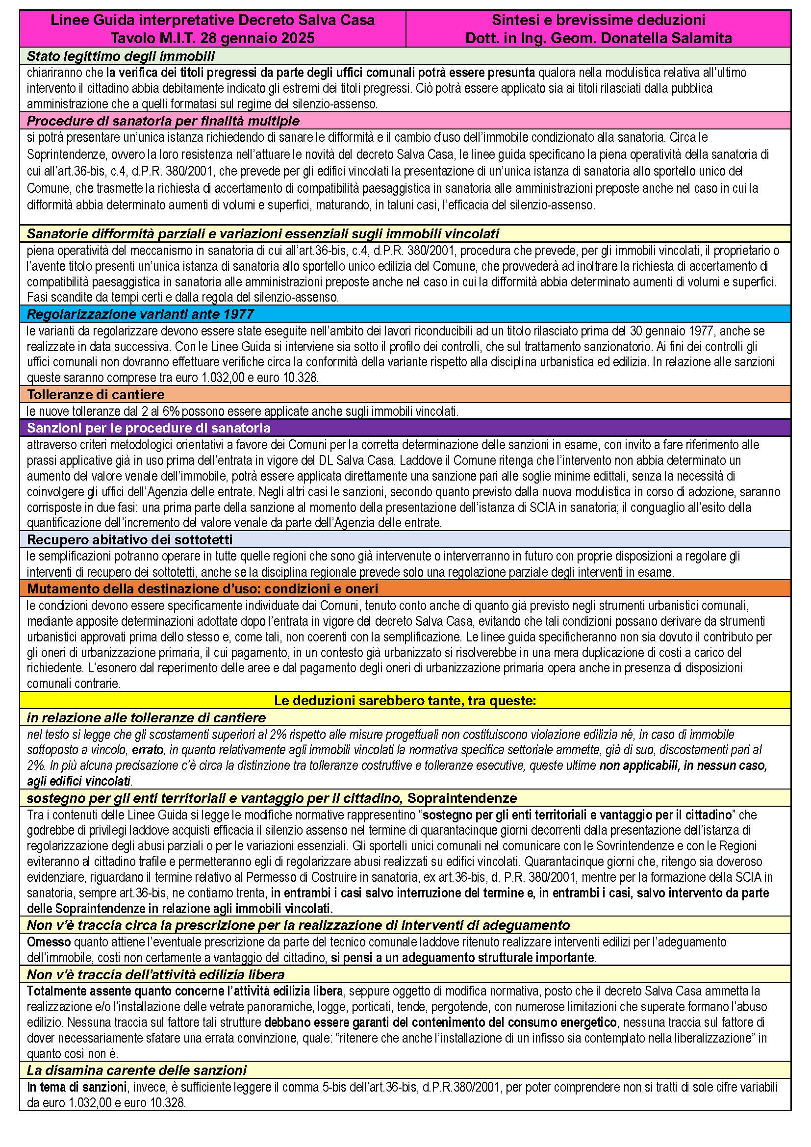 Decreto Salva Casa “Linee Guida” M.I.T., concetti che “non tornano”, infografica in allegato
